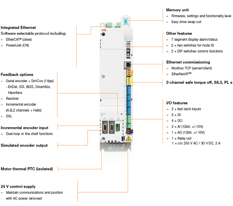 Connectique e190