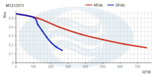 M1233011__Torque_Curve