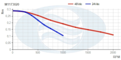 M1173020__Torque_Curve