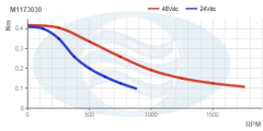 M1173030__Torque_Curve