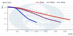 M1173031__Torque_Curve