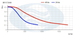 M1173040__Torque_Curve