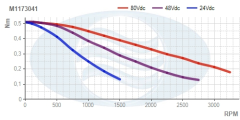 M1173041__Torque_Curve