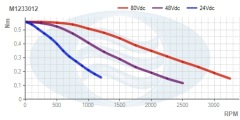 M1233012__Torque_Curve