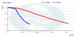 M1233021__Torque_Curve