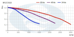 M1233022__Torque_Curve