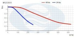 M1233031__Torque_Curve