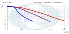 M1233032__Torque_Curve