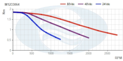 M1233064__Torque_Curve