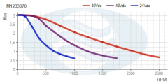 M1233070__Torque_Curve