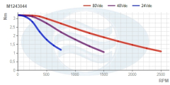 M1243044__Torque_Curve