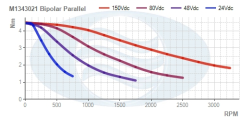 M1343021_Bipolar_Parallel_Torque_Curve