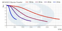 M1343031_Bipolar_Parallel_Torque_Curve