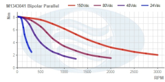 M1343041_Bipolar_Parallel_Torque_Curve