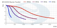 M1343050_Bipolar_Parallel_Torque_Curve