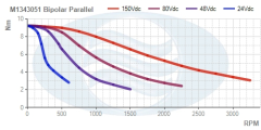 M1343051_Bipolar_Parallel_Torque_Curve