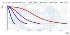 M1343060_Bipolar_Parallel_Torque_Curve