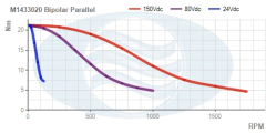 M1433020_Bipolar_Parallel_Torque_Curve