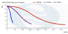 M1433040_Bipolar_Parallel_Torque_Curve